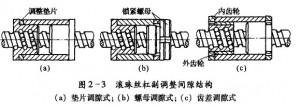 滚珠丝杠螺母副的维护图1